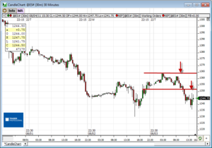 Análisis previo (Day-Trading) Sesión Mini S&P500